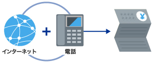 ゴールドラインひかりは請求が1本化