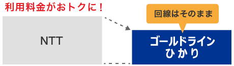 ゴールドラインひかり価格イメージ